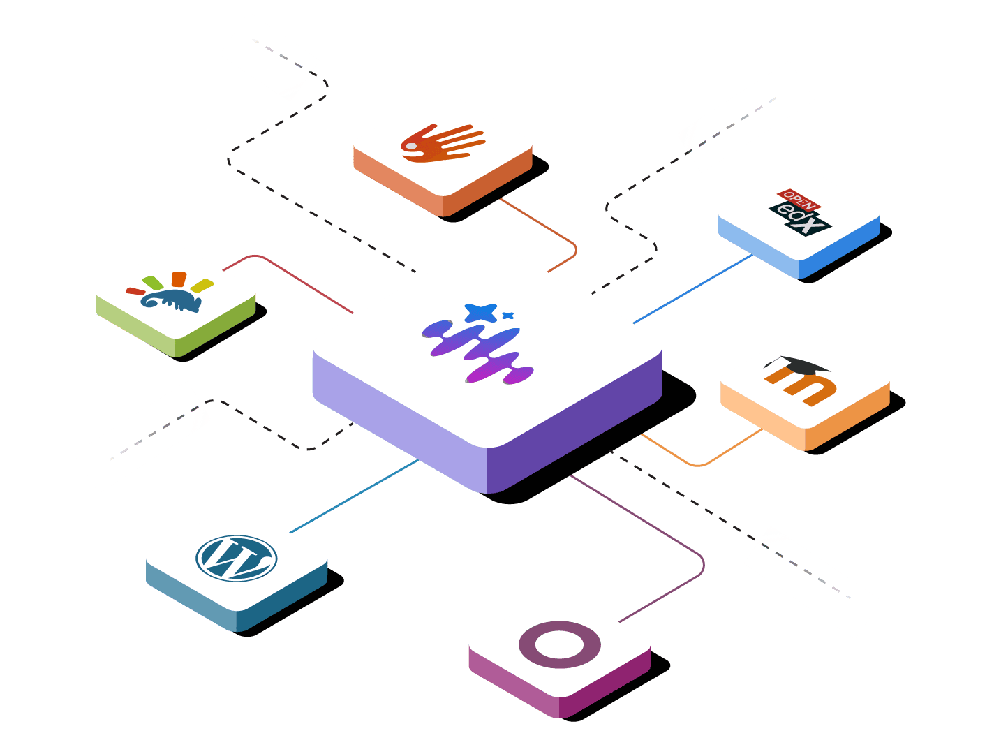 LMS Integration Diagram